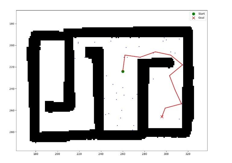 RRT* path from start to goal on the inflated map